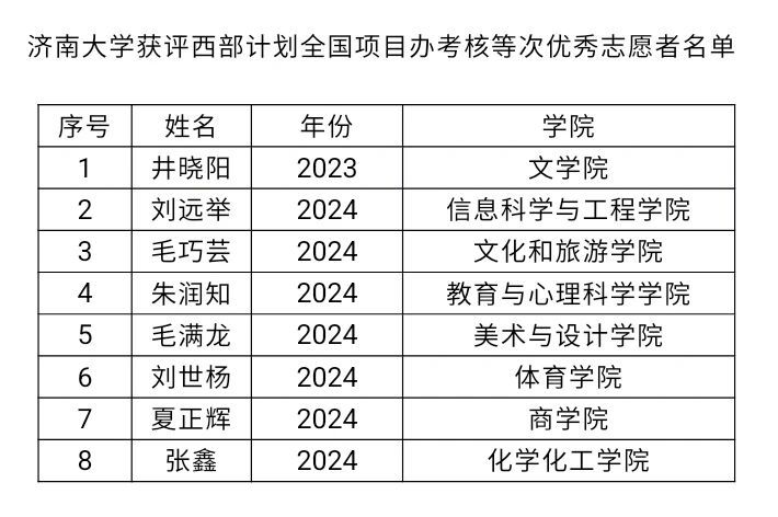 1077A william威廉亚洲官方