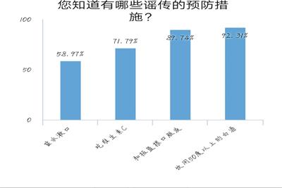 william威廉亚洲官方