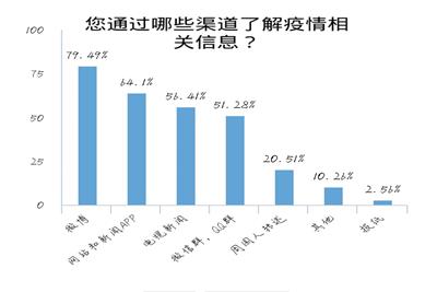 william威廉亚洲官方